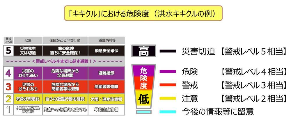 出展：気象庁<br>